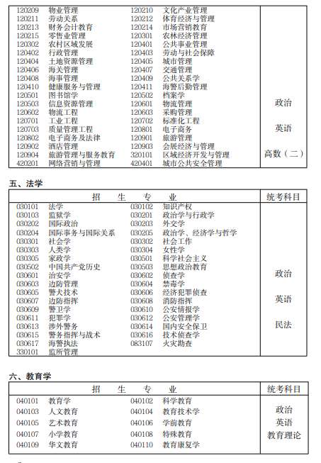 2022年宁夏专科起点升本科招生专业与统一考试科目对照表