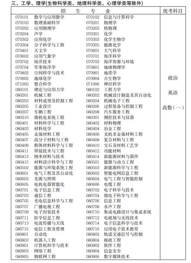 2022年宁夏专科起点升本科招生专业与统一考试科目对照表