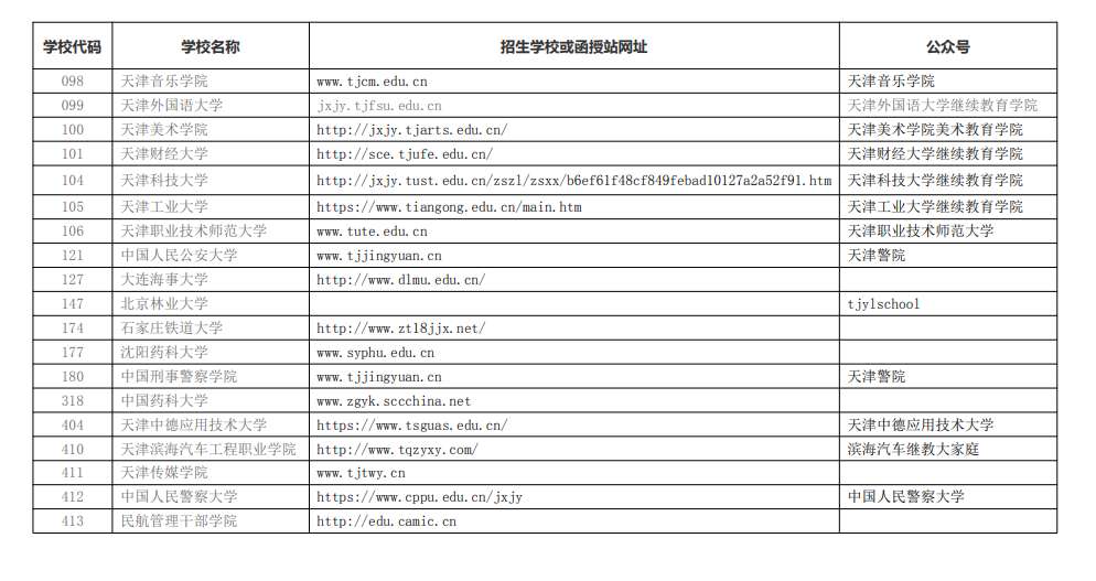 2022 年在津招生成人高校代码、地址、联系电话