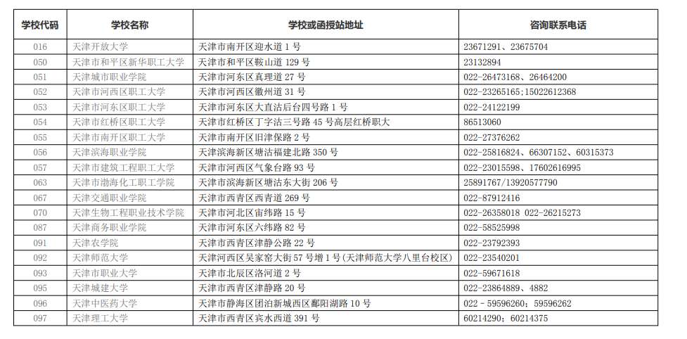 2022 年在津招生成人高校代码、地址、联系电话