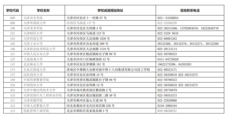 2022 年在津招生成人高校代码、地址、联系电话