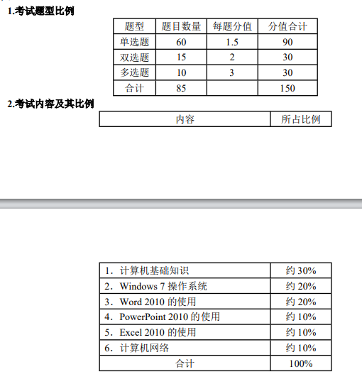 天津市成人高等学校招生统一考试（高中起点）-计算机基础大纲