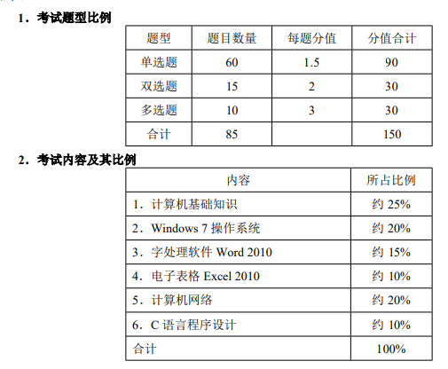 2022年天津市成人高等学校招生统一考试（专科起点）-计算机基础大纲