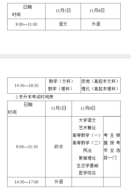 2022年浙江省成人高校招生工作实施方案