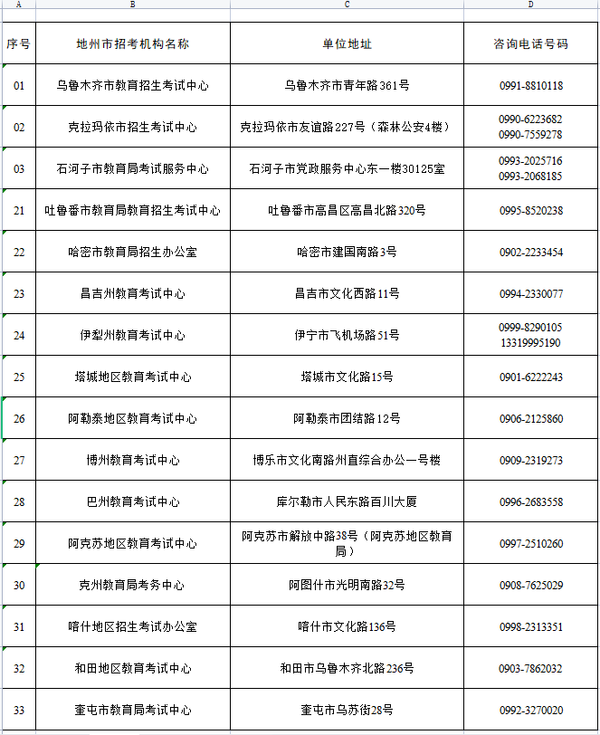 新疆维吾尔自治区2022年成人高考报名各地招生 考试机构咨询电话信息汇总表