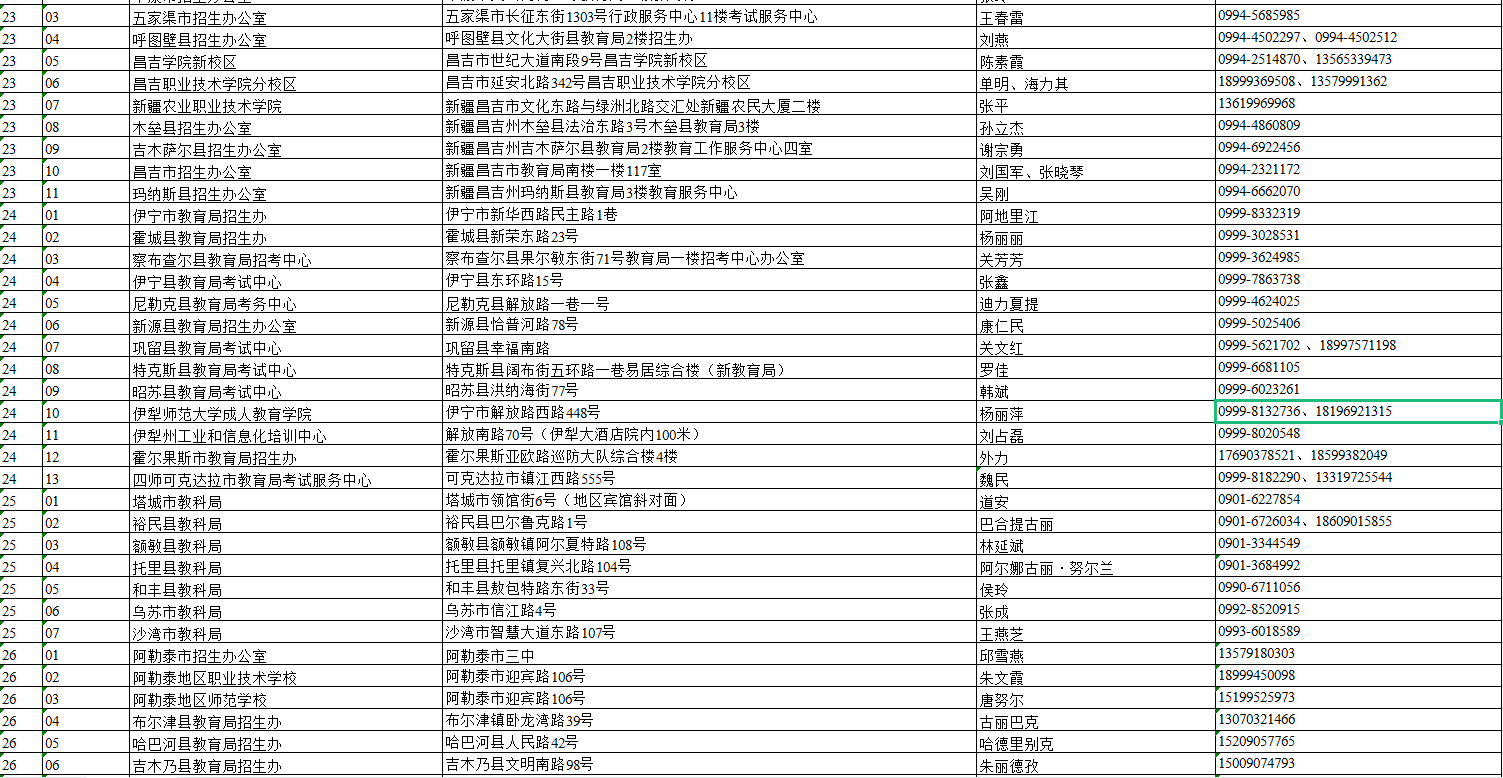 16623435362734新疆维吾尔自治区2022年成人高考报名各地招生 考试机构咨询电话信息汇总表26.png