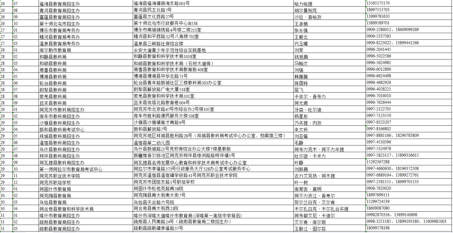 新疆维吾尔自治区2022年成人高考报名各地招生 考试机构咨询电话信息汇总表