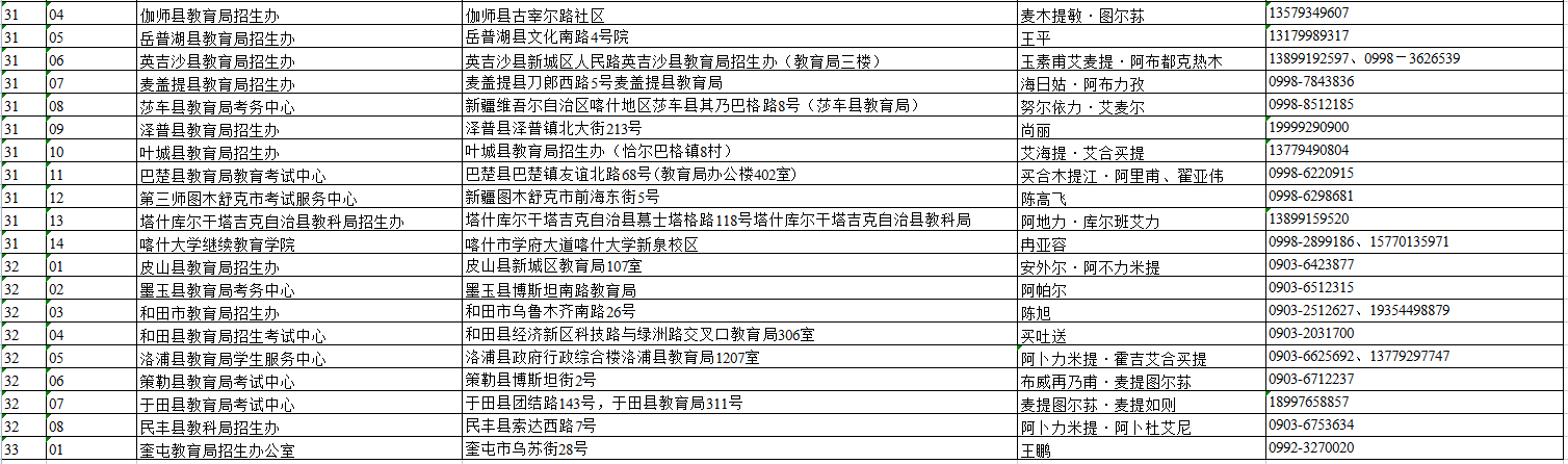 新疆维吾尔自治区2022年成人高考报名各地招生 考试机构咨询电话信息汇总表