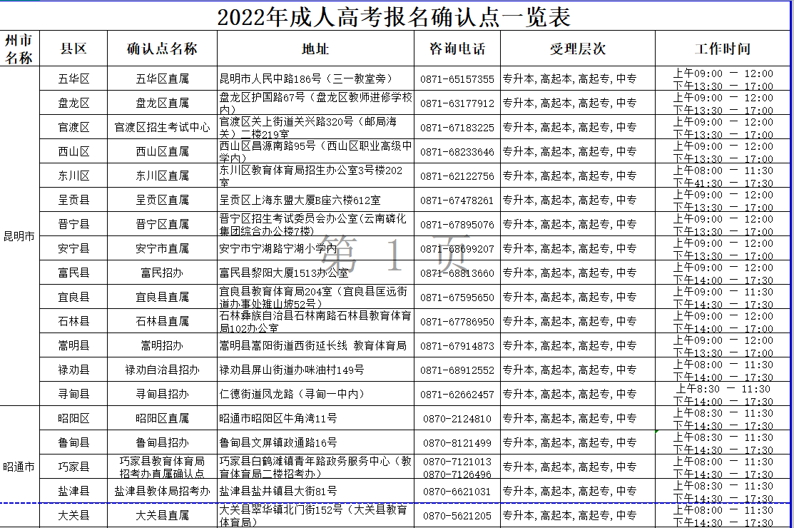 2022年云南市成人高考报名确认点一览表