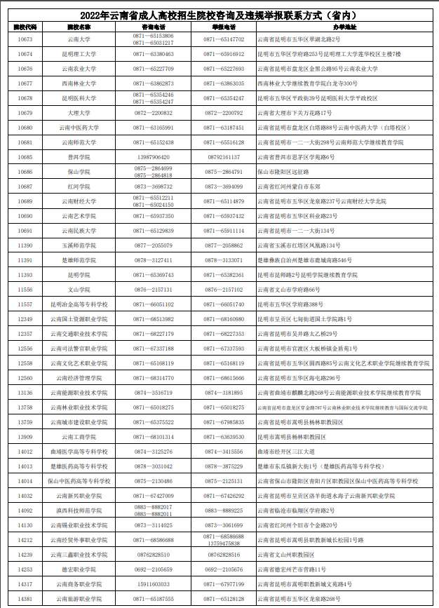 2022年云南省成人高校招生院校咨询及违规举报联系方式