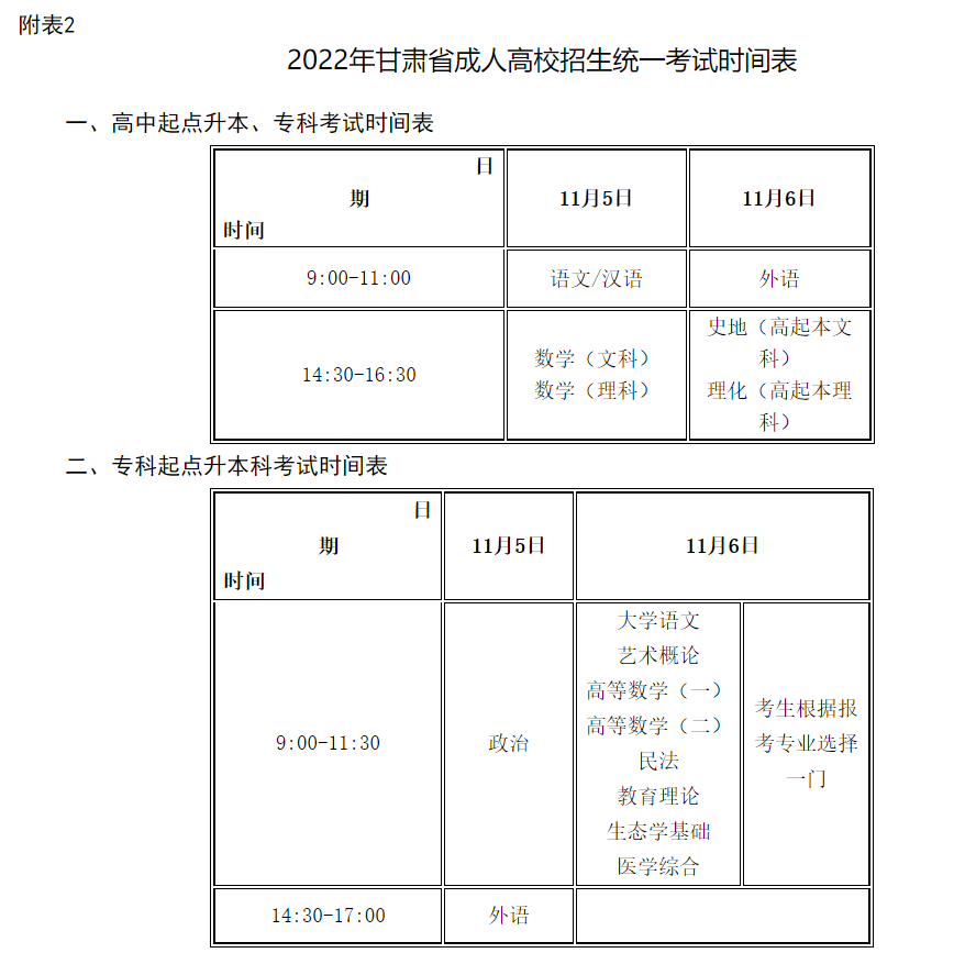 2022年甘肃省成人高校招生工作方案