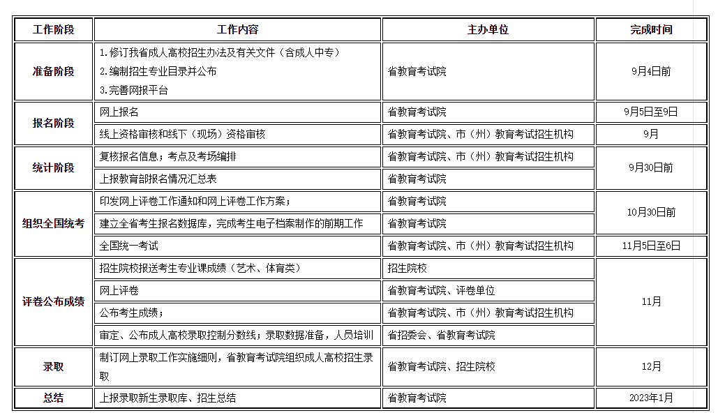 16623492.2022年甘肃省成人高校招生工作进程表328205860.png