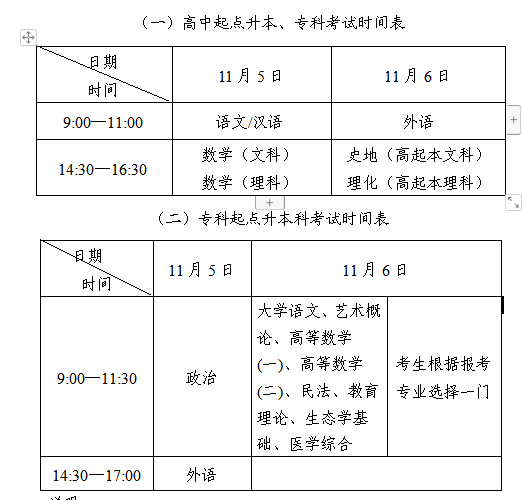 2022年全国成人高校招生统一考试时间表