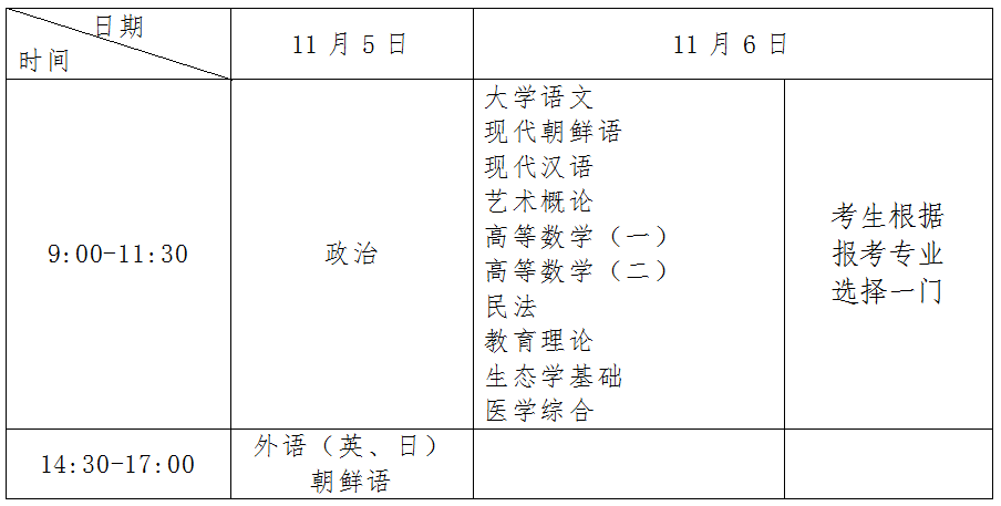 吉林省2022年全国成人高校招生统一考试时间确定