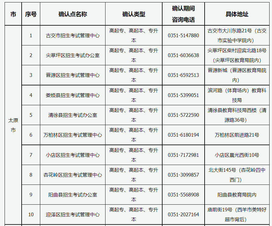 山西省2022年成人高考确认点信息