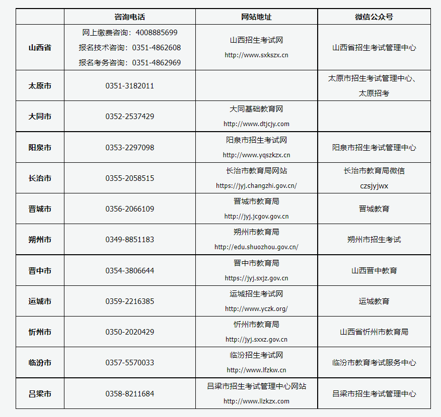 山西省2022年成人高考报名咨询电话、网站地址及微信公众号