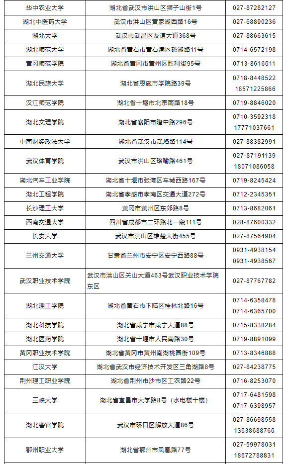 湖北省2022年成人高考考生报名须知