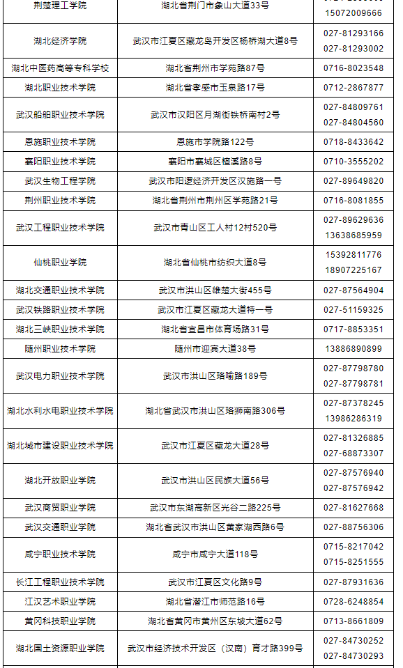 湖北省2022年成人高考考生报名须知