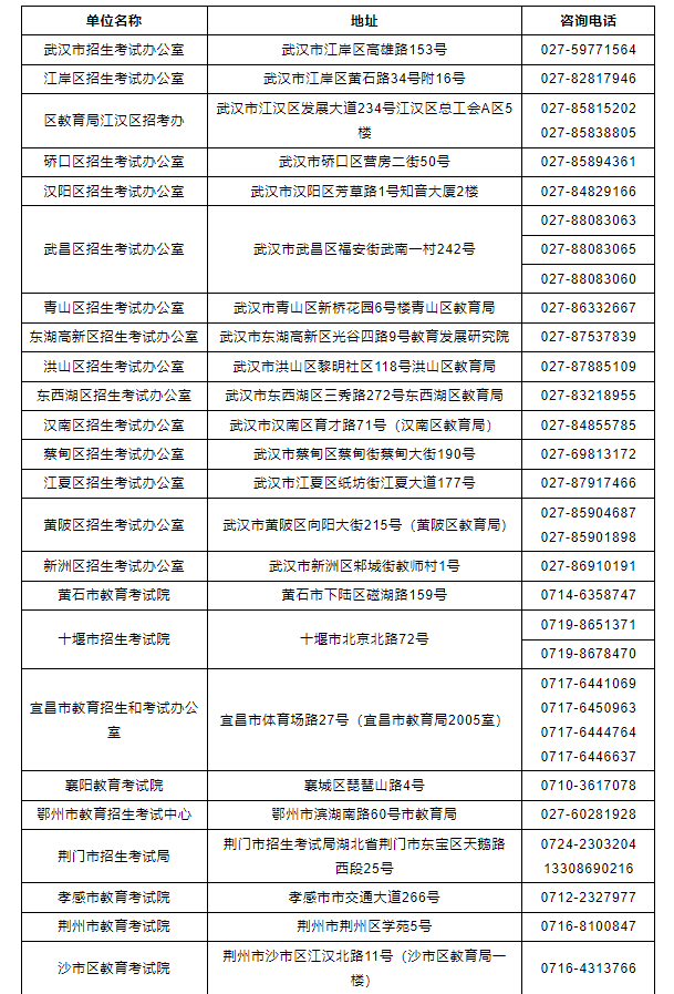 湖北省2022年成人高考考生报名须知