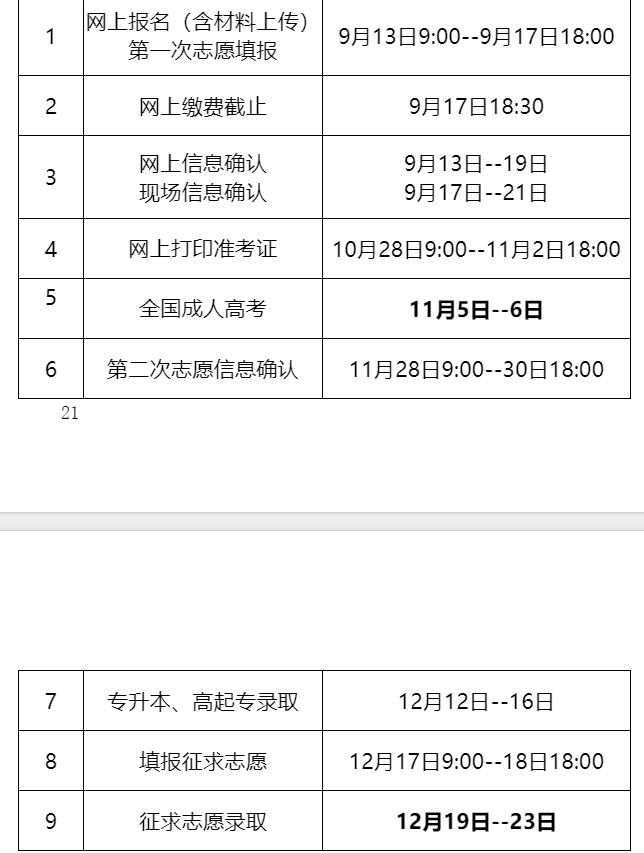 附件1-1  2022年福建省成人高校考试招生工作  时间安排表