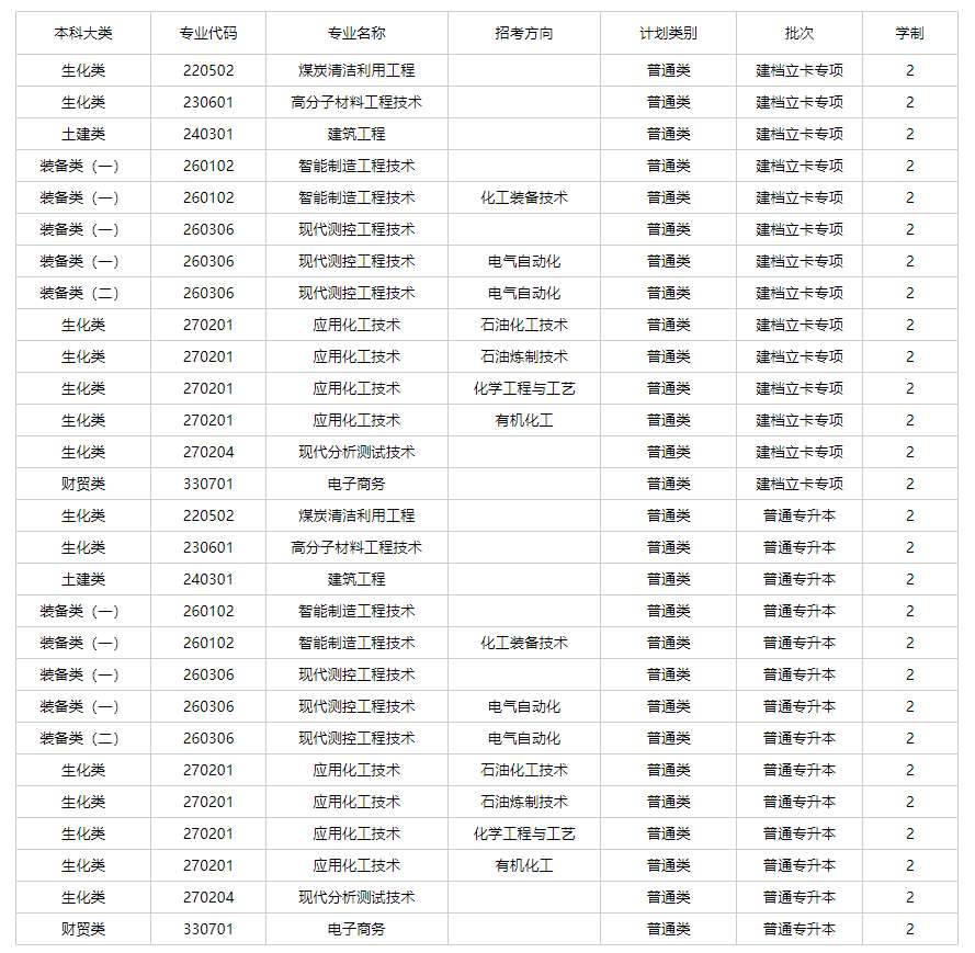 　三、招生计划