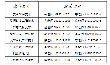 　兰州资源环境职业技术大学2022年高职(专科)升本科统一考试报考指南