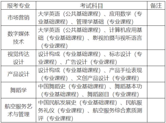 2022年湖南科技学院专升本各专业考试科目