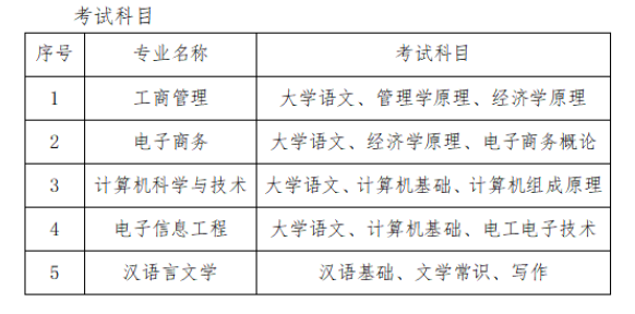 湘潭理工学院2022年专升本考试科目