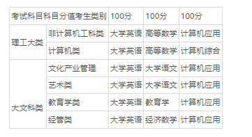 西华大学2022年“专升本”招生章程第一章总则