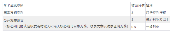 西华大学2022年“专升本”招生章程第一章总则