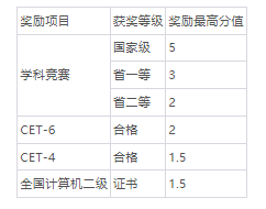 西华大学2022年“专升本”招生章程