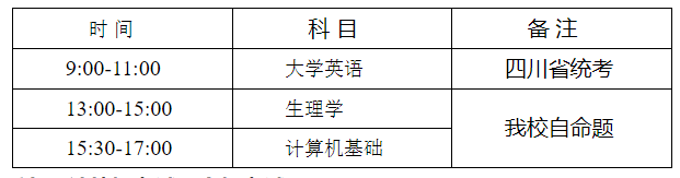 西南医科大学2022年“专升本”招生简章  　　