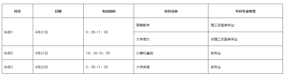 西南科技大学2022年专升本招生简章  　　