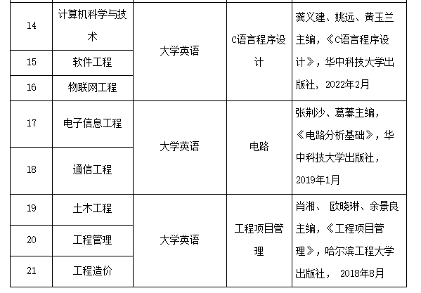 武昌工学院2022年普通专升本招生简章