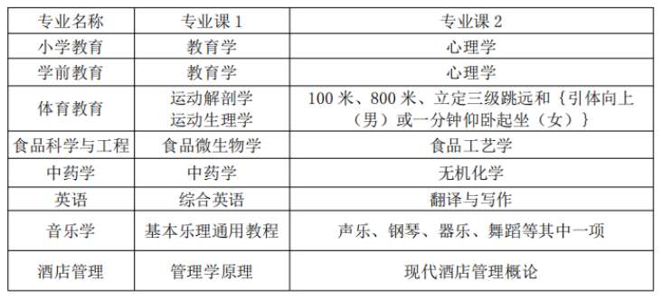 2022年安徽亳州学院专升本考试科目