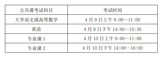 淮北理工学院 2022 年普通高校专升本招生章程