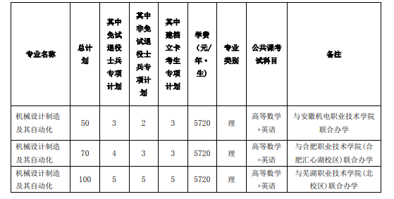 安徽工业大学2022年普通高校专升本招生章程