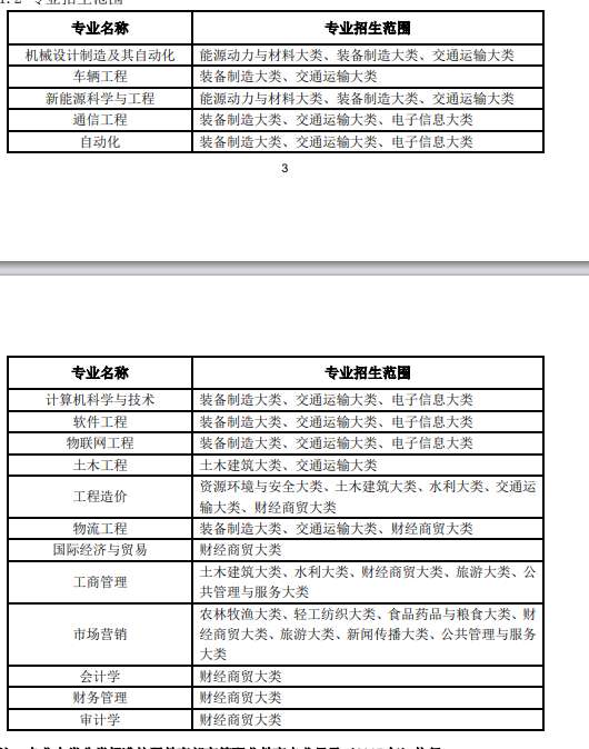 安徽工业大学2022年普通高校专升本招生章程