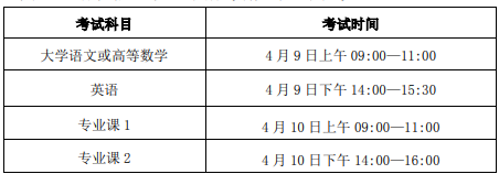 安徽工业大学2022年普通高校专升本招生章程