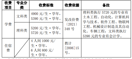 安徽工业大学2022年普通高校专升本招生章程