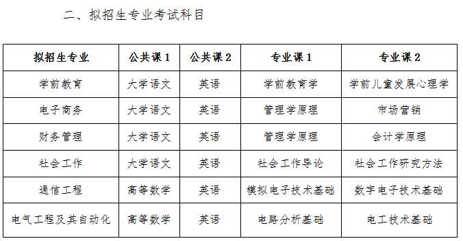 淮南师范学院2023年普通高校专升本拟招生专业考试科目