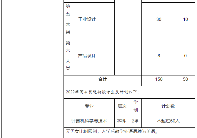 2022年上海电机学院专升本招生计划