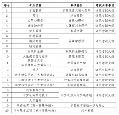 2022年上海师范大学天华学院专升本考试科目