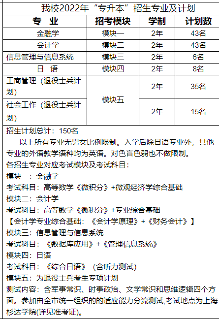 2022年上海立信会计金融学院专升本考试科目