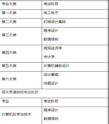 2022年上海电机学院专升本考试科目