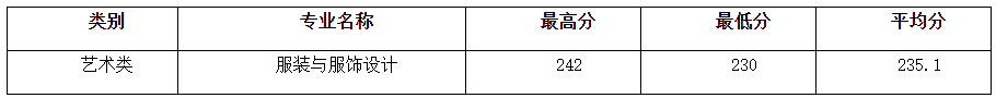 浙江理工大学2022年专升本录取分数线