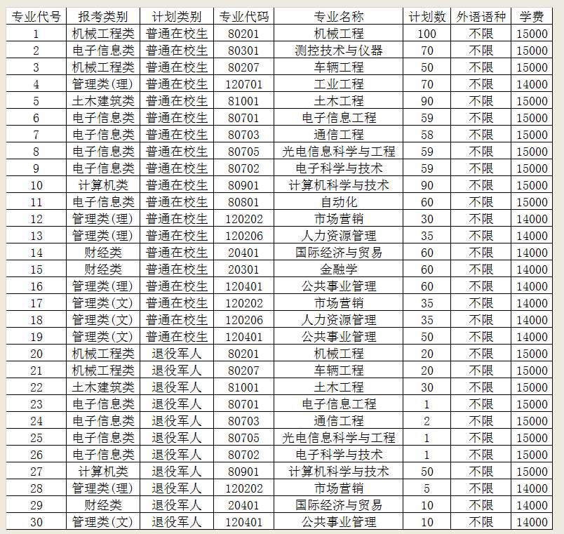 南京理工大学紫金学院