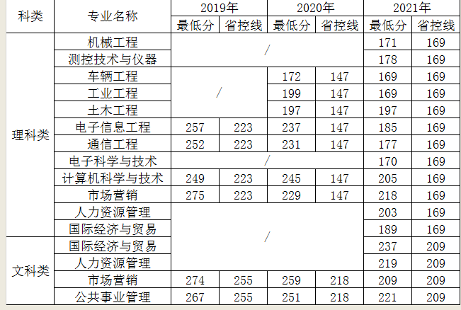 南京理工大学紫金学院