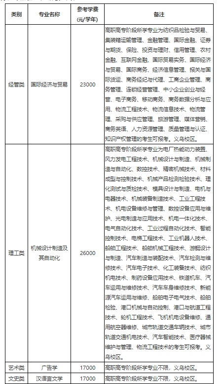 　中国计量大学现代科技学院2022年退役大学生士兵免试专升本招生简章