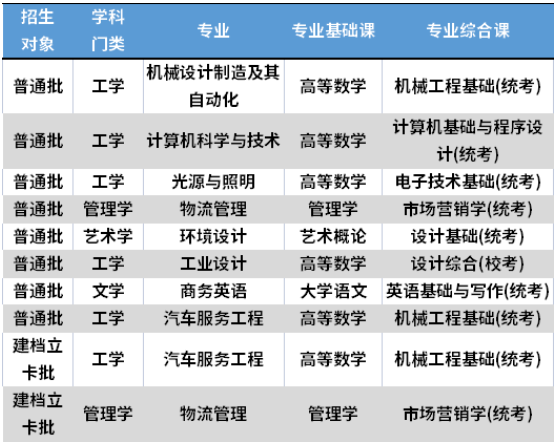 2022年深圳技术大学专升本考试科目